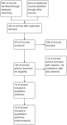 Effect of magnesium sulfate on cerebral vasospasm in the treatment of aneurysmal subarachnoid hemorrhage: a systematic review and meta-analysis